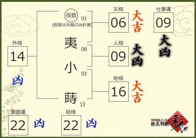 診断結果画像