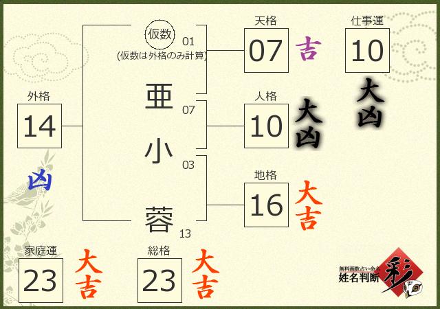 診断結果画像