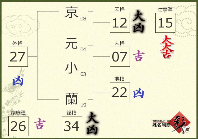 診断結果画像