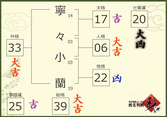 診断結果画像