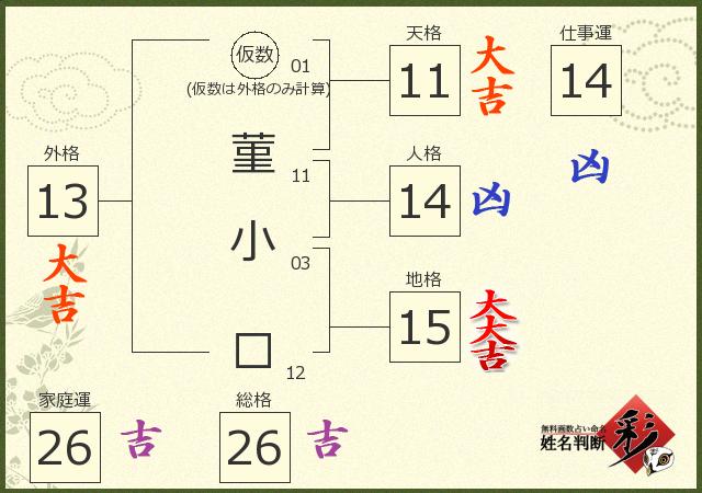 診断結果画像