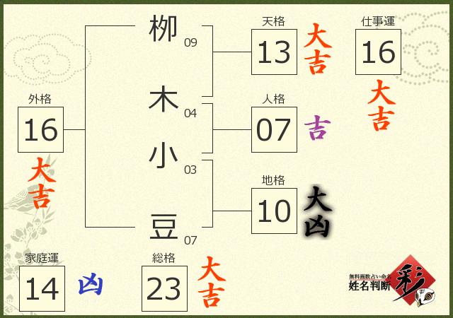 診断結果画像