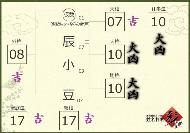 診断結果画像