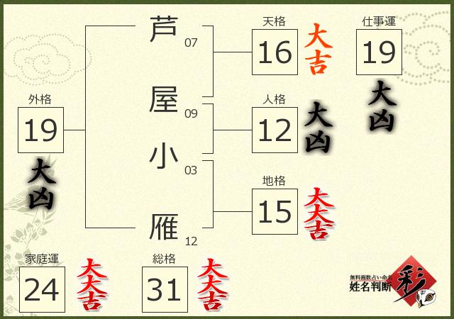 診断結果画像