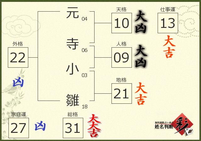 診断結果画像