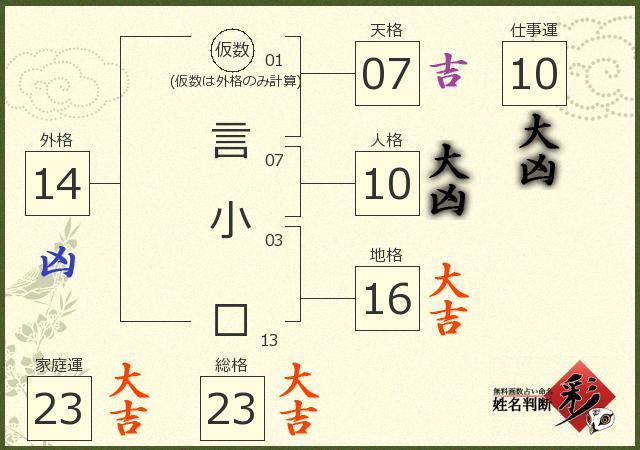 診断結果画像