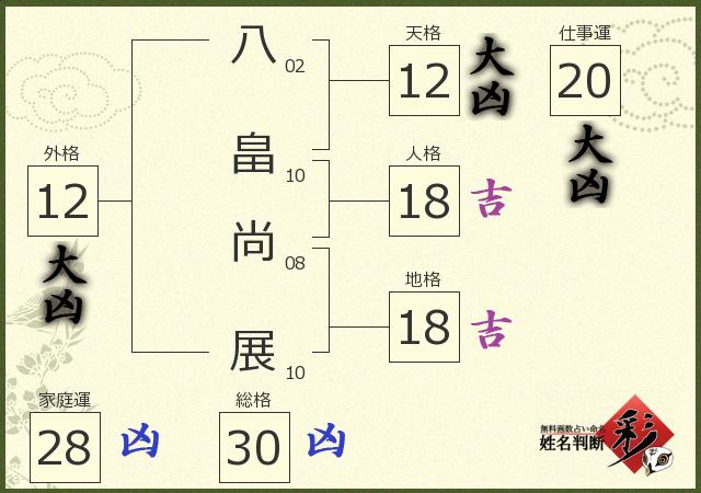診断結果画像