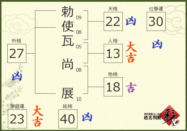 診断結果画像