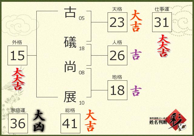 診断結果画像