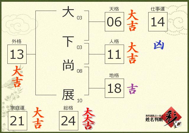 診断結果画像