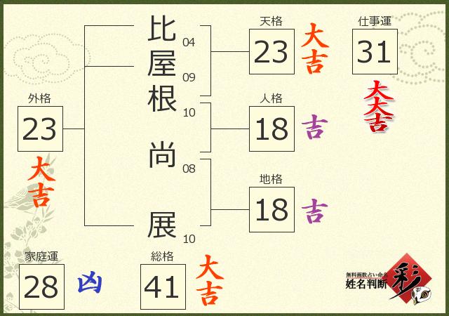 診断結果画像