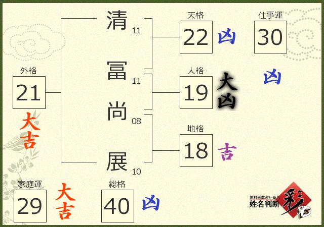 診断結果画像