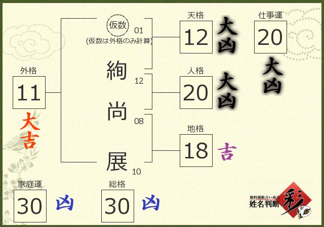 診断結果画像