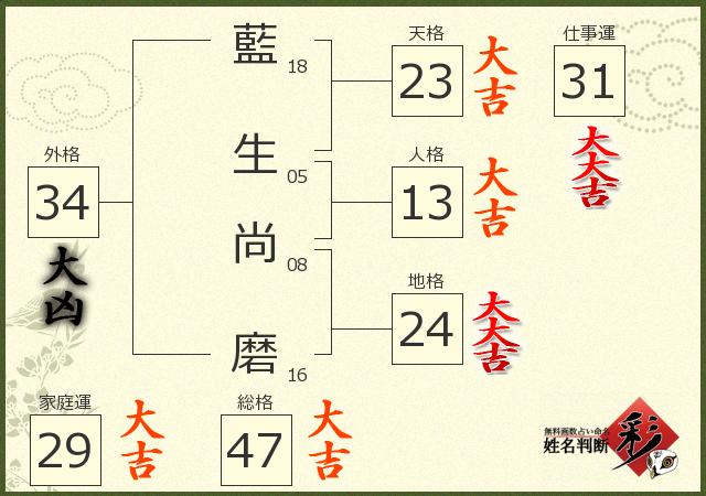 診断結果画像