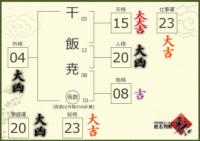 診断結果画像