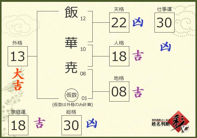 診断結果画像