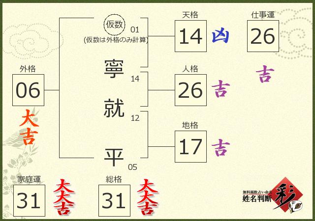 診断結果画像