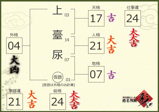 診断結果画像
