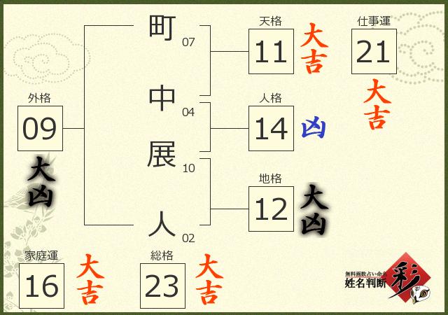 診断結果画像