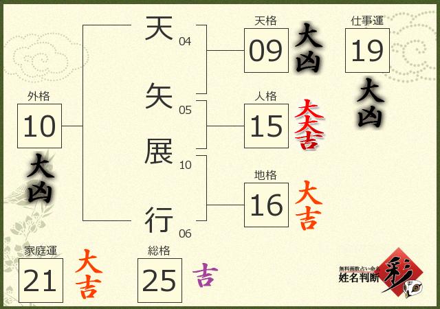 診断結果画像