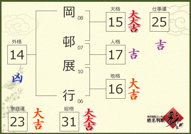 診断結果画像