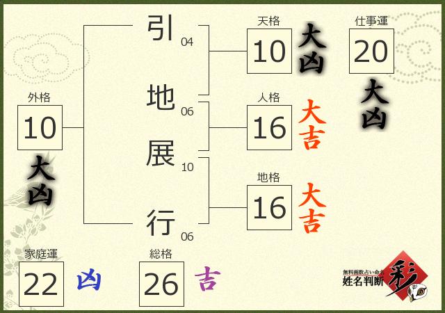 診断結果画像