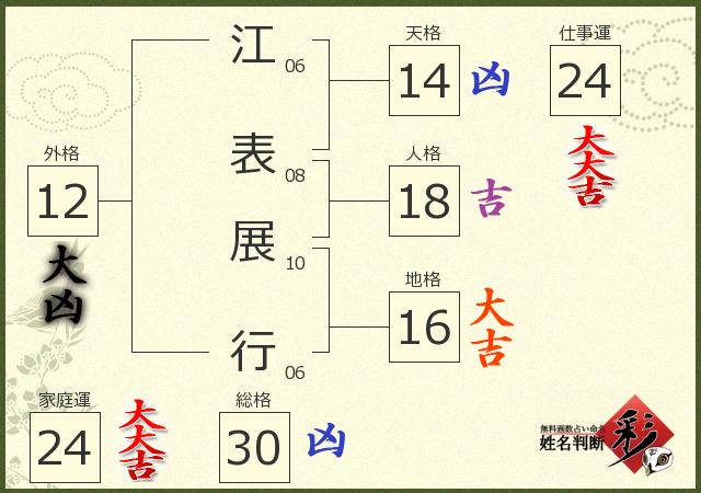 診断結果画像