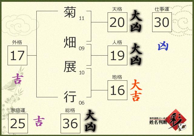 診断結果画像