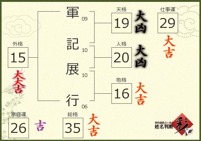 診断結果画像
