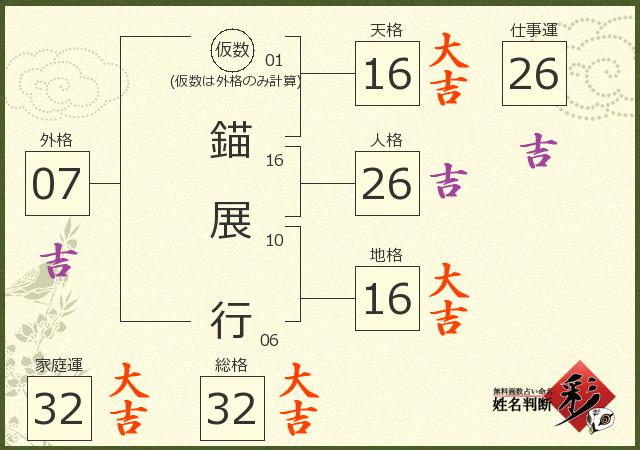 診断結果画像