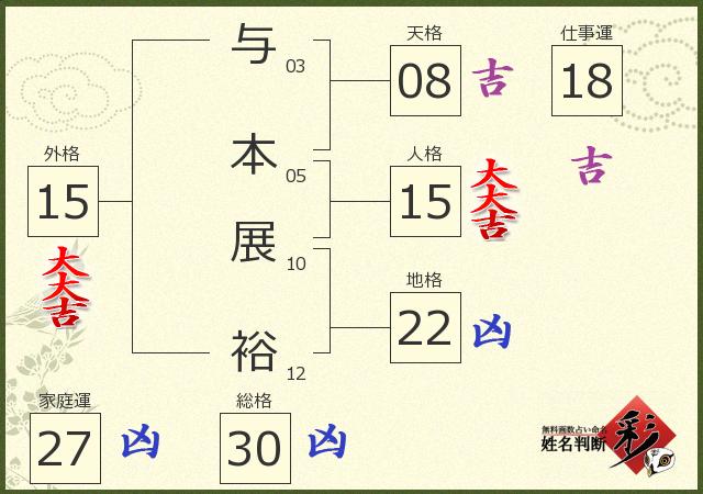 診断結果画像