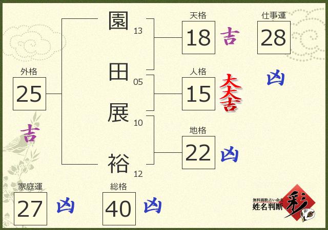 診断結果画像
