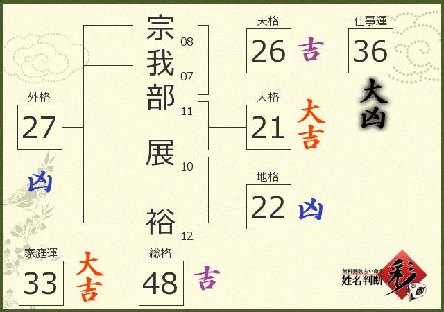 診断結果画像