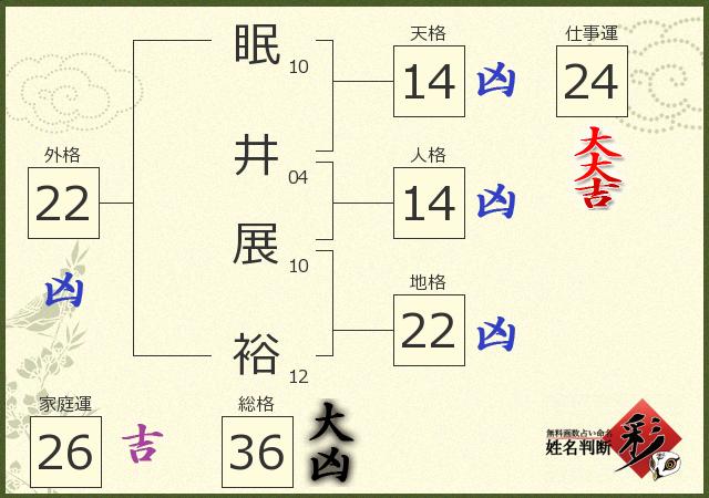 診断結果画像