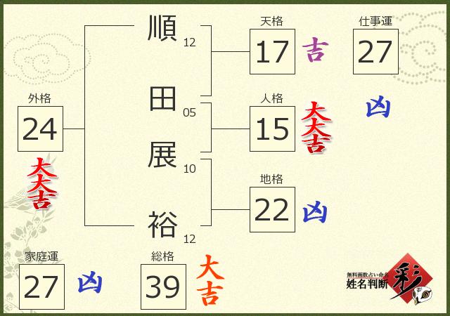 診断結果画像
