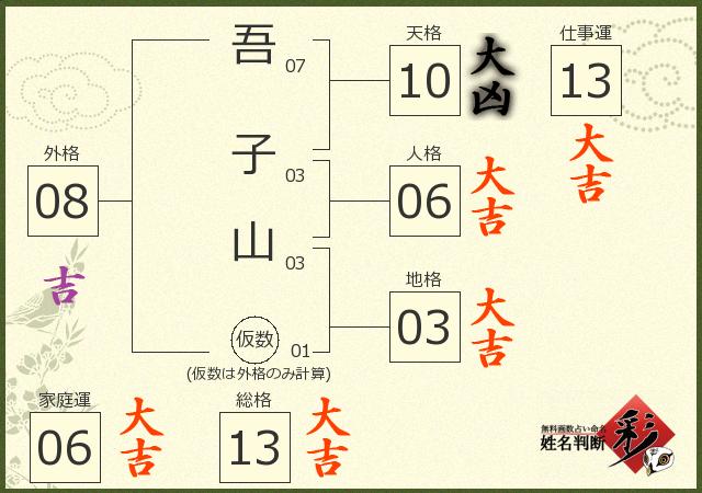 診断結果画像