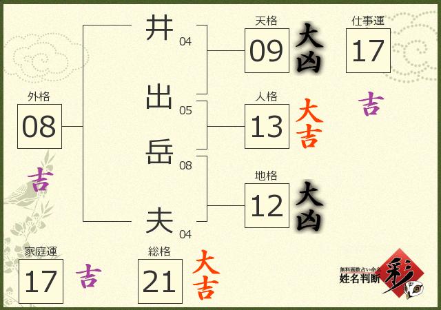 診断結果画像