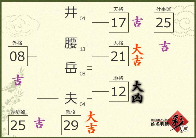 診断結果画像