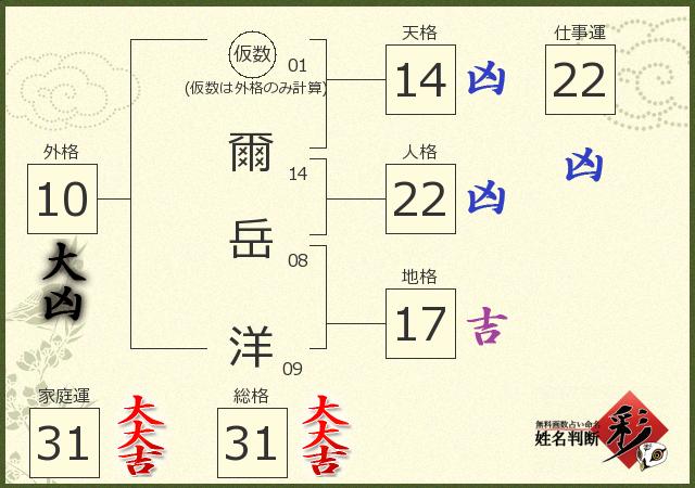 診断結果画像