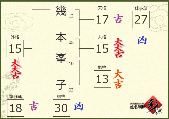 診断結果画像