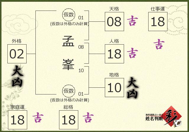 診断結果画像