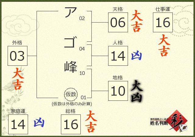 診断結果画像