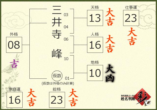 診断結果画像