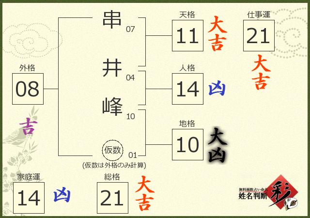 診断結果画像
