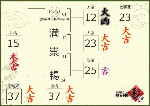 診断結果画像