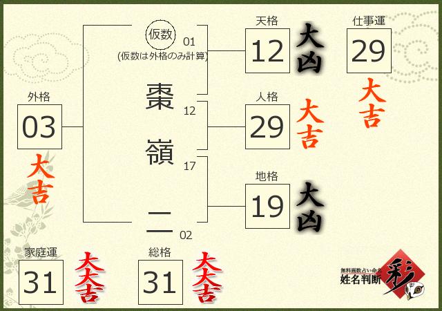 診断結果画像