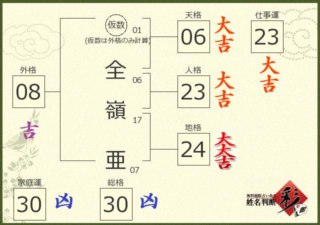 診断結果画像