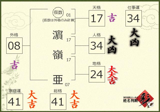 診断結果画像