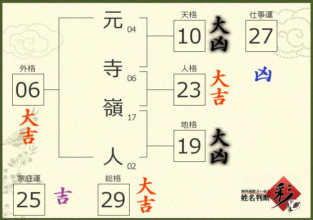 診断結果画像