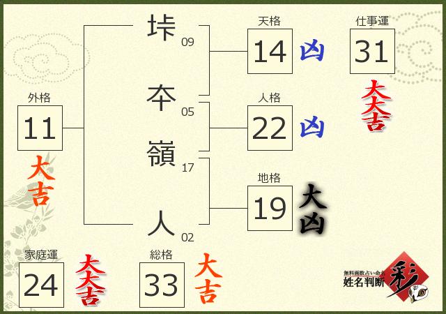 診断結果画像
